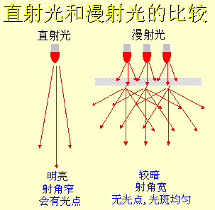 詳解機(jī)器視覺的光源基礎(chǔ)與選型技巧 