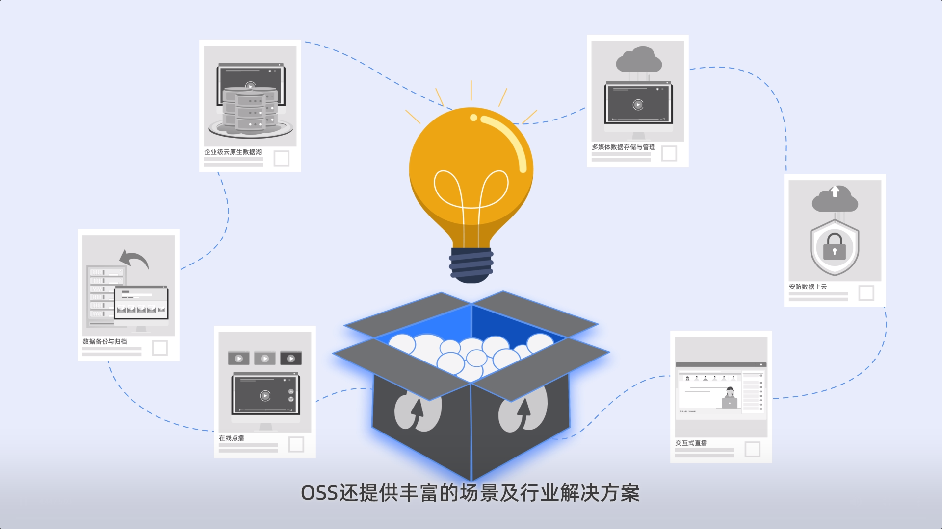 阿里云對象存儲(chǔ)（OSS）前端直接訪問的優(yōu)勢分析